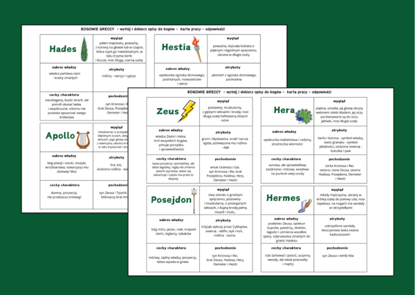 BOGOWIE GRECCY - mitologia grecka - mity – KARTY PRACY - - fiszki - wklejki - powtórka – egzamin + ODPOWIEDZI