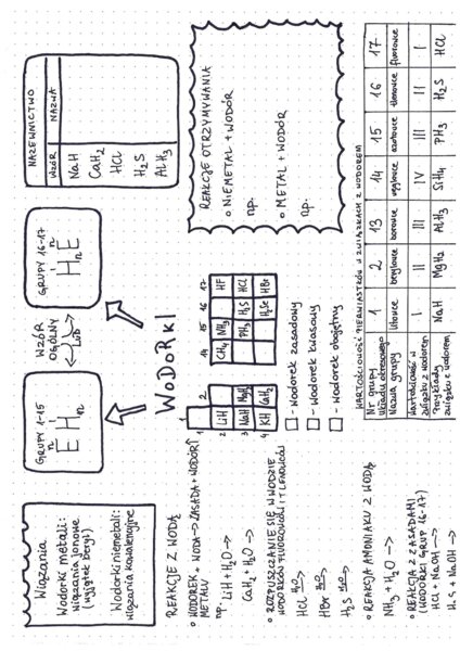 Wodorki - karta pracy do uzupełnienia