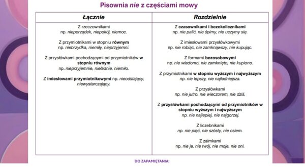 Wklejka pisownia nie z częściami mowy
