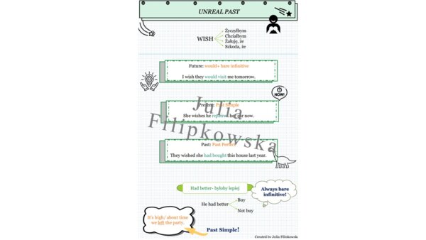 Wish/ English Grammar/ Gramatyka/ Unreal Past/ Nierealna przeszłość/ Liceum/ Dorośli/ Notatka/ Teoria/ LO/ Matura