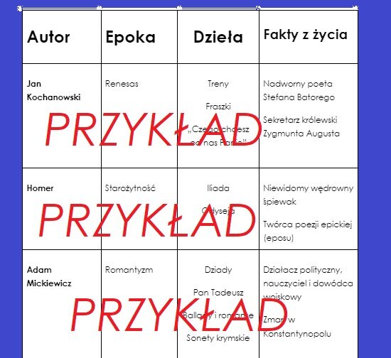 Autorzy - epoka, dzieła, ciekawostki - rozsypanka