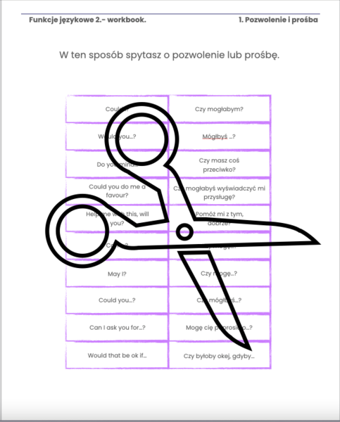 Angielski - pozwolenie i prośba kl 6/7/8