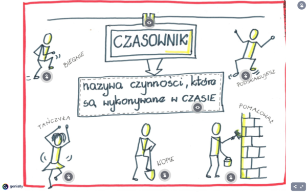 Czasownik-karta interaktywna