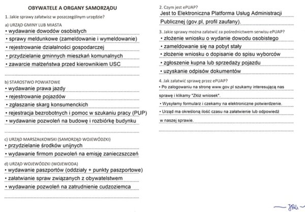 Obywatele a organy samorządu (sketchnotka)