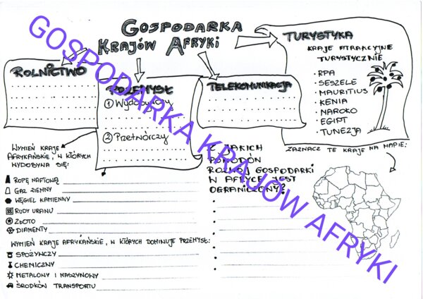 GOSPODARKA KRAJÓW AFRYKI