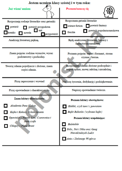 Już wiem… Nauczę się…. wklejka dla ucznia klasy 6