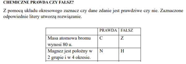 Pierwiastki chemiczne-prawda czy fałsz?