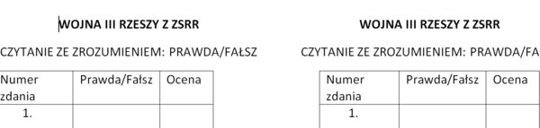 Rewolucje w Rosji - czytanie ze zrozumieniem