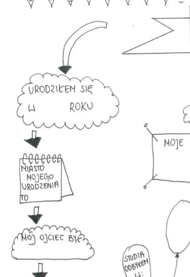 Mikołaj Kopernik - grafonotka