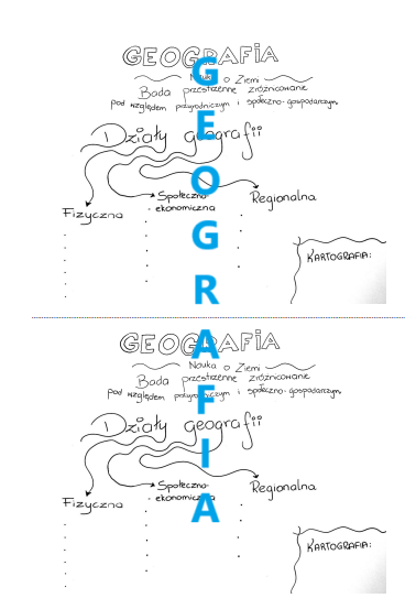 Geografia - definicja i działy - wklejka do zeszytu