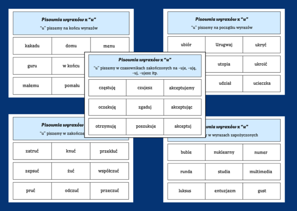 ORTOGRAFIA – wyrazy z „U” – zasady ortograficzne – FISZKI - 10 str.