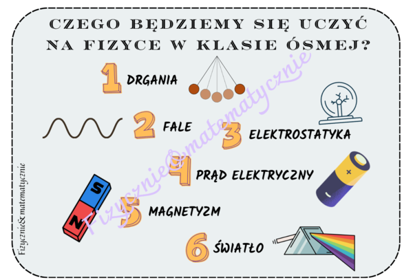 Czego będziemy uczyć się na fizyce? - klasa ósma do podręcznika Sposób na fizykę WSiP .