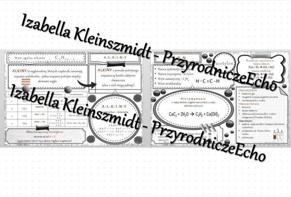 Sketchnotka - notatka „Alkiny. Etyn” wykonana w power point do edycji. Chemia 8, „Węglowodory”