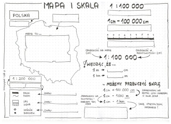 Klasa 5 - Mapa i skala - KP