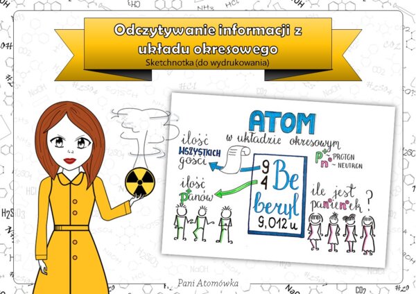Klasa 7. Chemia - Budowa atomu. Sketchnotka. Bajkowa chemia.