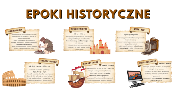 🏰 EPOKI HISTORYCZNE – GOTOWA GAZETKA SZKOLNA / MATERIAŁ EDUKACYJNY/ DEKORACJA + DUŻO DODATKOWYCH ELEMENTÓW DEKORACYJNYCH