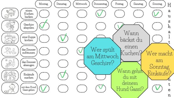 Haushaltspflichten - obowiązki domowe - gra dydaktyczna do utrwalenia słownictwa i tworzenia zdań