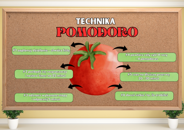 GAZETKA – TECHNIKA POMODORO
