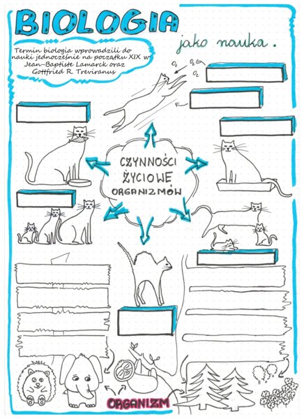 Biologia jako nauka - sketchnotka do uzupełnienia - biologia klasa 5