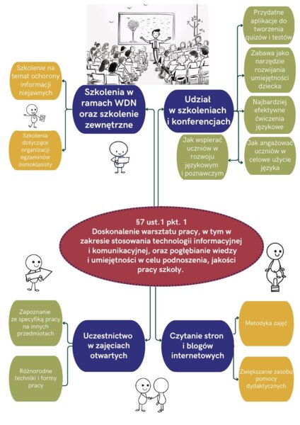 Prezentacja na dyplomowanie zgodna z rozporządzeniem z 2022 r. Język angielski.