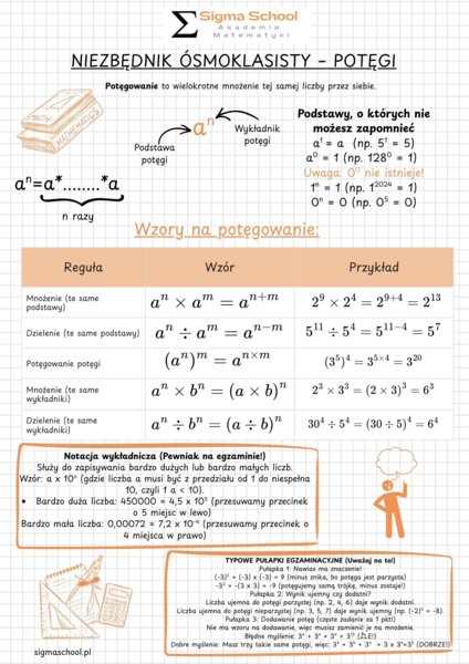 Kompletny Niezbędnik Ósmoklasisty – Matematyka (Wzory, Pewniaki, Pułapki)