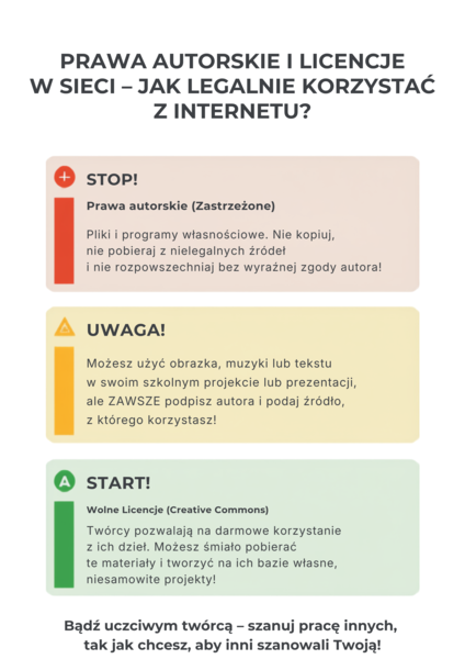 „Prawa autorskie i licencje w sieci” — plakat edukacyjny (A2, A3, A4, A5)