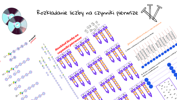 Rozkład liczby na czynniki pierwsze