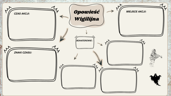 Opowieść wigilijna-karty pracy