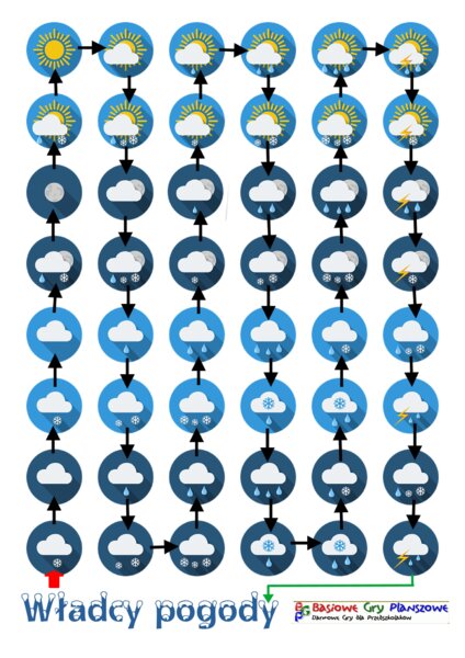 Władcy pogody – Gra planszowa