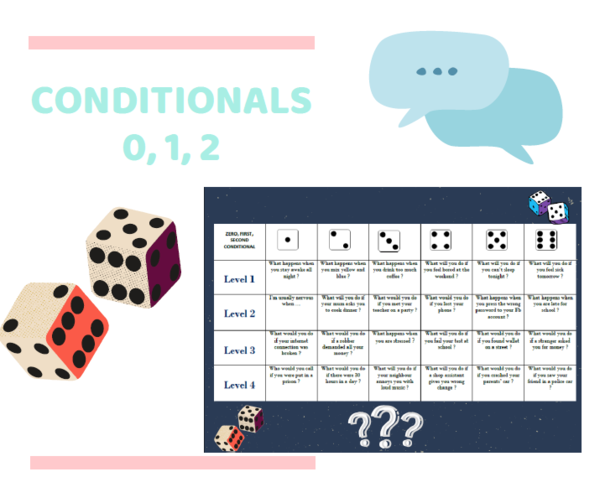 Conditionals - dice game