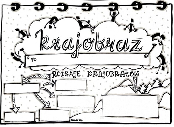 Klasa 4 Przyroda :Krajobraz". Karta pracy