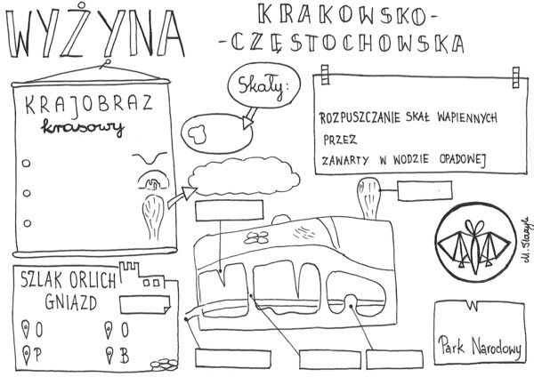 Klasa 5. Geografia. Wyżyna Krakowsko - Częstochowska (karta pracy)