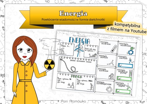 Fizyka Klasa 7. Praca, moc, energia. Energia i jej rodzaje. Sketchnotka.