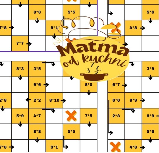 Krzyżówka “panoramiczna” - tabliczka mnożenia