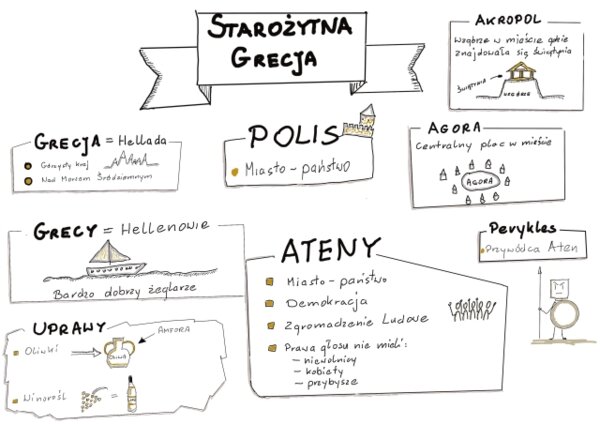 Notatka graficzna - Starożytna Grecja