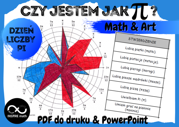 Czy jestem jak π? Projekt matematyczny: Dzień Liczby Pi. Projekt Math & Art.