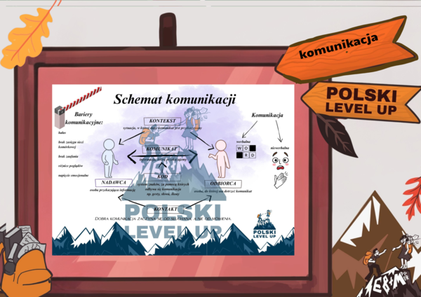 Komunikacja_Polski Level Up