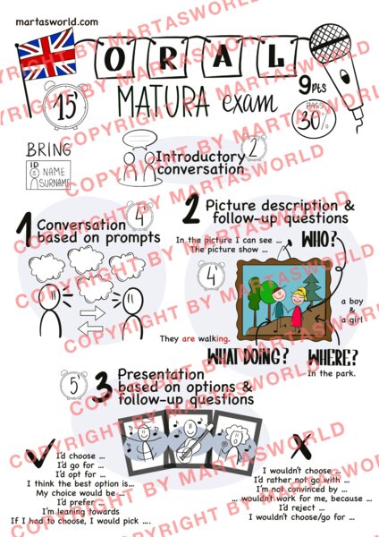 🎓 ORAL MATURA EXAM – Twój rysunkowy przewodnik do sukcesu!