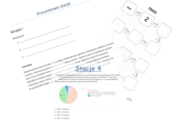 Procenty klasa 6 - stacje zadaniowe (powtórzenie)