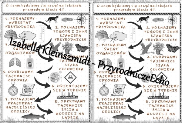 O czym będziemy się uczyć na lekcjach przyrody w klasie 4? - wklejka do zeszytu. Materiał w power point do edycji