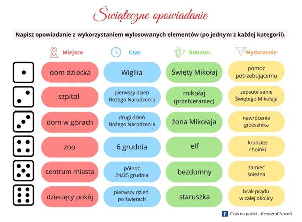 Świąteczne opowiadanie - zadanie