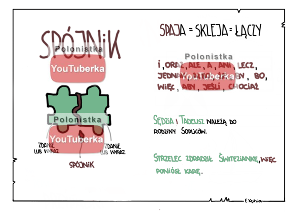 Spójnik - karta informacyjna