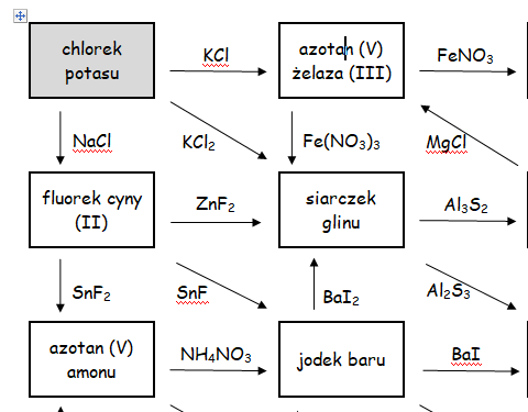 Labirynt pełen soli - karta pracy