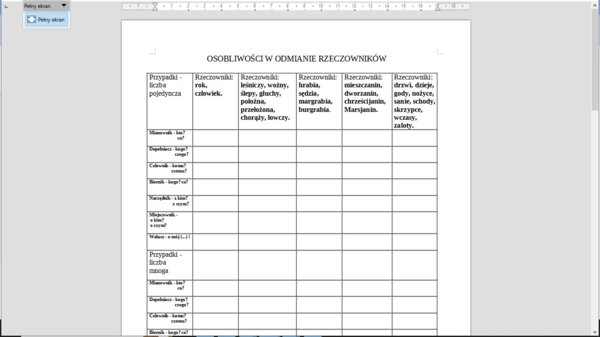 Osobliwości w odmianie rzeczowników