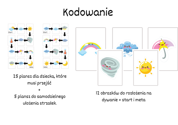 Urocze Kodowanie - Pogoda - W Marcu jak w Garncu