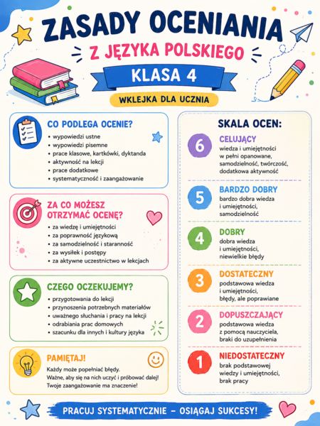 Zasady oceniania w klasie 4 - wklejka dla ucznia