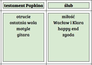 Taboo (tabu) "Zemsta"