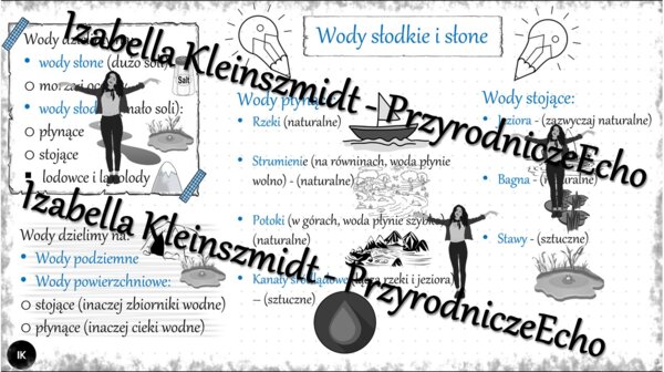 Sketchnotka - notatka „Wody słodkie i słone” wykonana w power point do edycji. Przyroda 4; „Poznajemy krajobraz najbliższej okolicy”