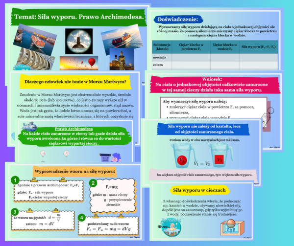 Siła wyporu. Prawo Archimedesa. Prezentacja multimedialna.