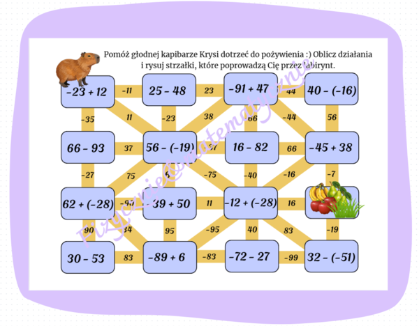 Labirynt matematyczny – dodawanie i odejmowanie liczb dodatnich i ujemnych